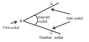 part of angle